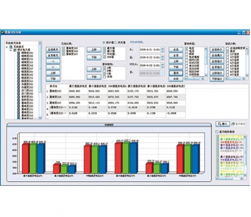 兴安盟电能质量监测分析系统